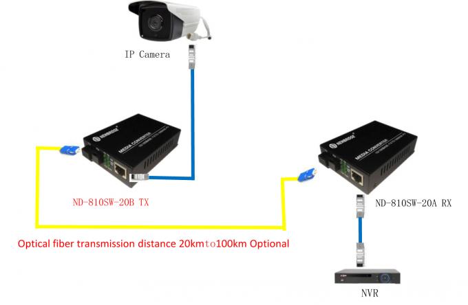 Singolo modo 10/100M RJ45 semplice al connettore a fibra ottica di modo dello Sc del convertitore