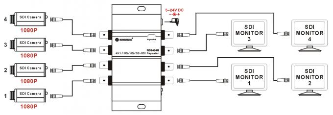 4X1: 1SD/HD/3G - ripetitori di SDI con la funzione di Reclocking