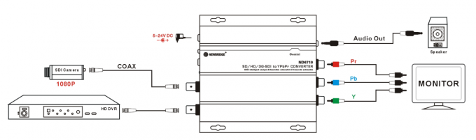 24 modi SDI 270Mbps del ricetrasmettitore della fibra di CC HD di V singoli