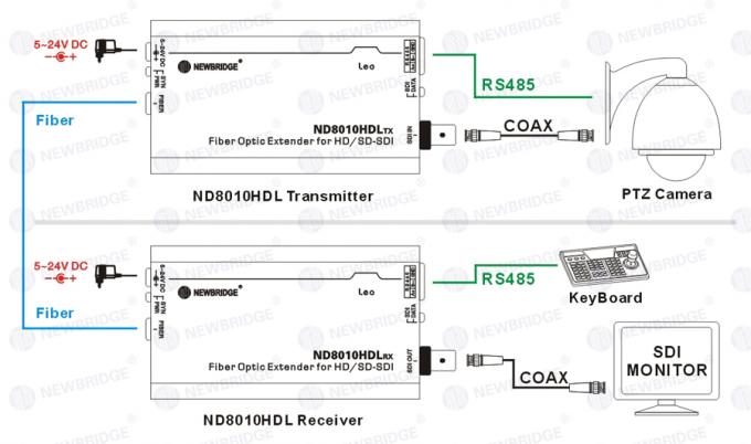 Tipo mini ricetrasmettitore ottico del convertitore di HD SDI con il singolo modo della singola fibra