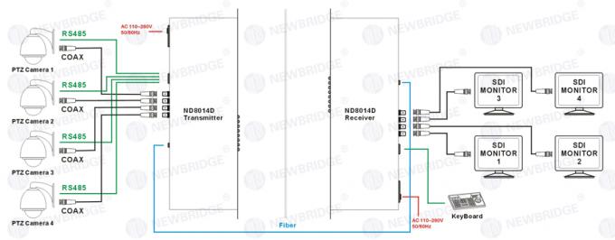 Convertitore del plug and play 60km HD SDI, ricetrasmettitore ottico di rilevazione automatica di deviazione standard
