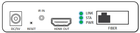 Semplice installi il riempitivo di fibra ottica di HDMI con fulmine di controllo di risoluzione 1080P IR l'anti