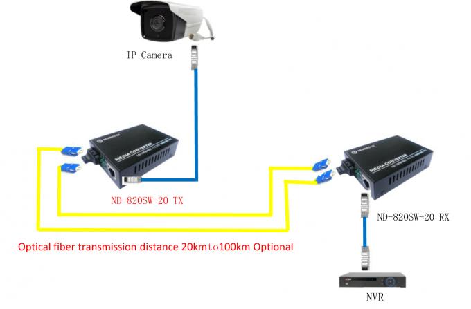 Sc di singolo modo 1310nm 20km del convertitore di media di fibra ottica di certificazione 10m/100M del CE