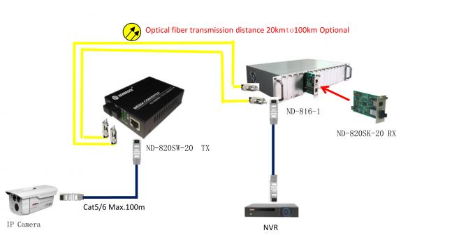 10M / tipo di carta di 100M modo 1310nm del convertitore di media della fibra singolo porto dello Sc di 20km - di 0