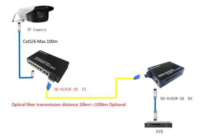 porto dello Sc del convertitore di media di 10 100M, singolo convertitore di media di singolo modo della fibra di 20km con il commutatore 8 RJ45