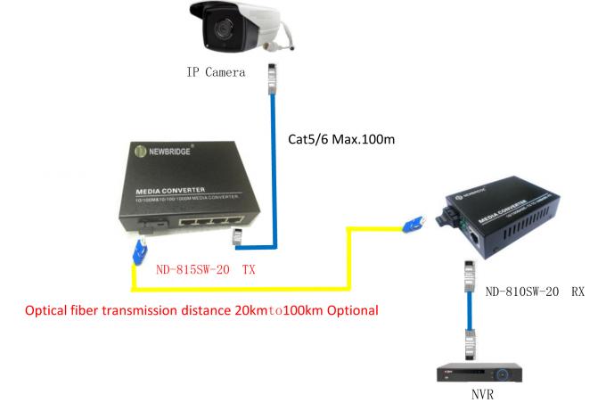 100BASE-TX/FX, IEEE802.3, Ethernet al modo doppio di Singel della fibra del convertitore di media della fibra per 4 porti