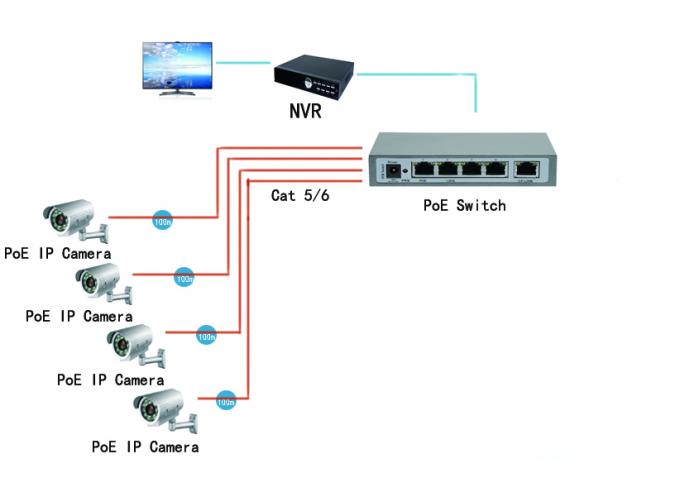 Commutatore 10 di Ethernet di 4 porti RJ45 PoE 100 trasmissione dei dati di 1000Mbps 100m