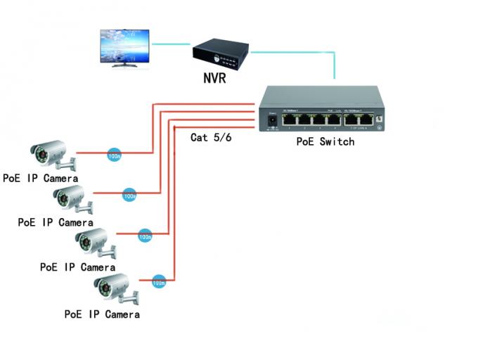 Watt 10 di certificazione 30 del FCC 100 commutatore IEEE 802.3af di PoE del porto di Ethernet 6 di 1000M