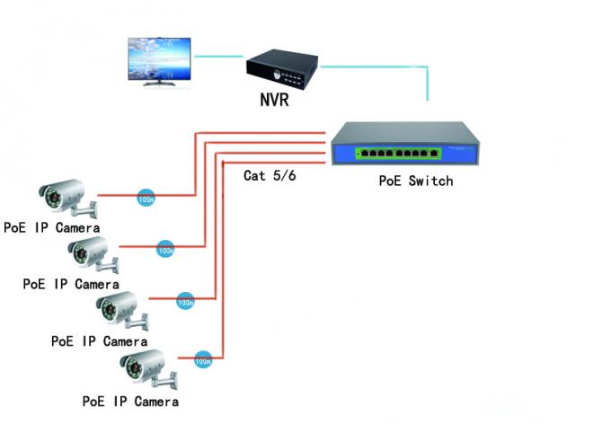 Commutatore di Ethernet di PoE del porto del portatile 9, commutatore industriale veloce di RJ45 10/100M 250W PoE