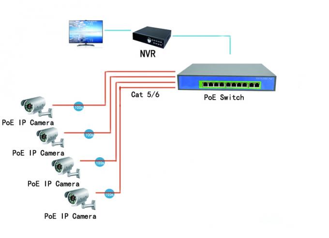 potere 10/100Mbps di 52V 2.9A sopra la norma del porto IEEE802.3af del commutatore 10 di Ethernet