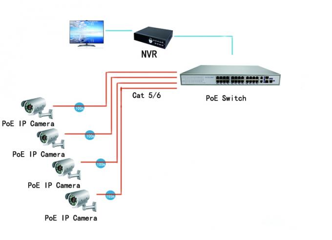 trasmissione dei dati 100m del commutatore 450W di gigabit di PoE del porto di 100M IEEE802.3af 24