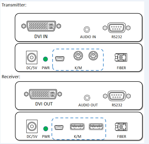 Plug and play adattabile del riempitivo della fibra del connettore DVI di LC di auto con il porto di KVM