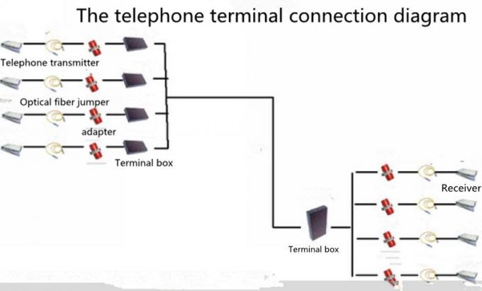 un telefono di 8 canali + 1 fibra ottica di Ethernet del canale 100M al convertitore di media rj11