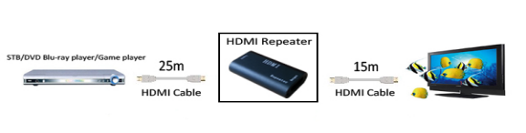 Ripetitore impotente di HDMI 40 ripetitore di sostegno 1080P 4K*2K del tester