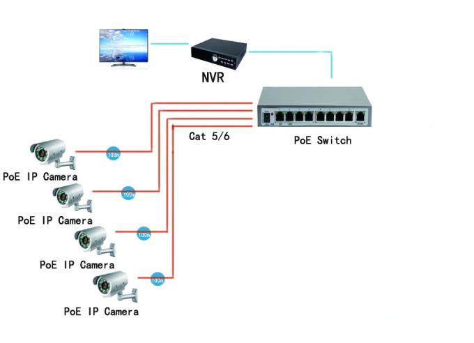 Il commutatore di Ethernet di RJ45 10 100M 120W PoE, individua automaticamente il porto del commutatore 8 di PoE
