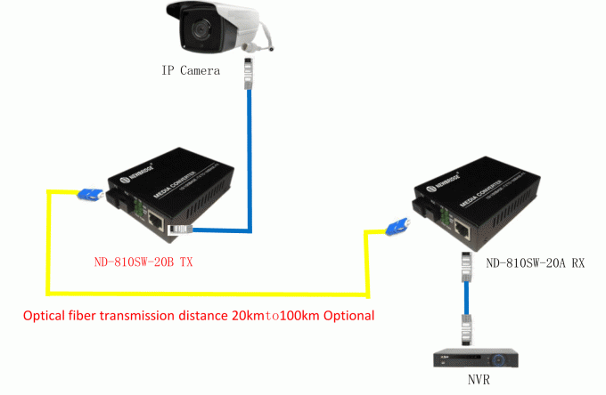 Singola fibra ottica di singolo modo 10/100M 20km della fibra - 1 convertitore di media Rj45