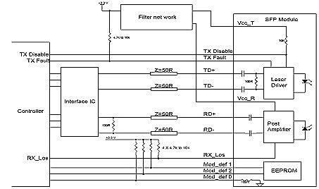 modo SFP fibra ottica bidirezionale del ricetrasmettitore di 10G 10km singolo della singola con DDM