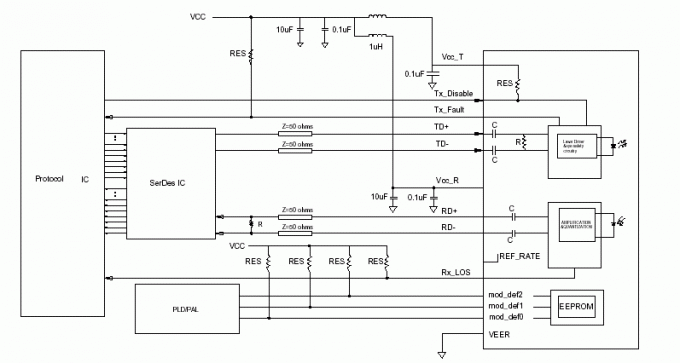 modulo del ricetrasmettitore di 1.25G SFP, fibra doppia 1310nm del modulo ottico del ricetrasmettitore per 10KM
