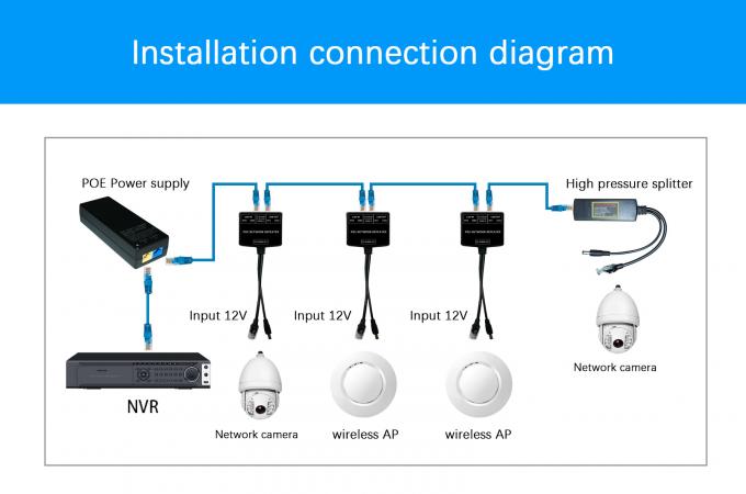 Potere del ripetitore di POE sopra il commutatore di Ethernet 100 metri di distanza di trasmissione 12V 2A
