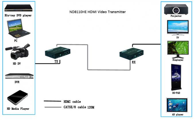 conformità ottica del riempitivo di Hdmi della fibra 400mA with la norma di HDMI 1,3/HDCP 1,2