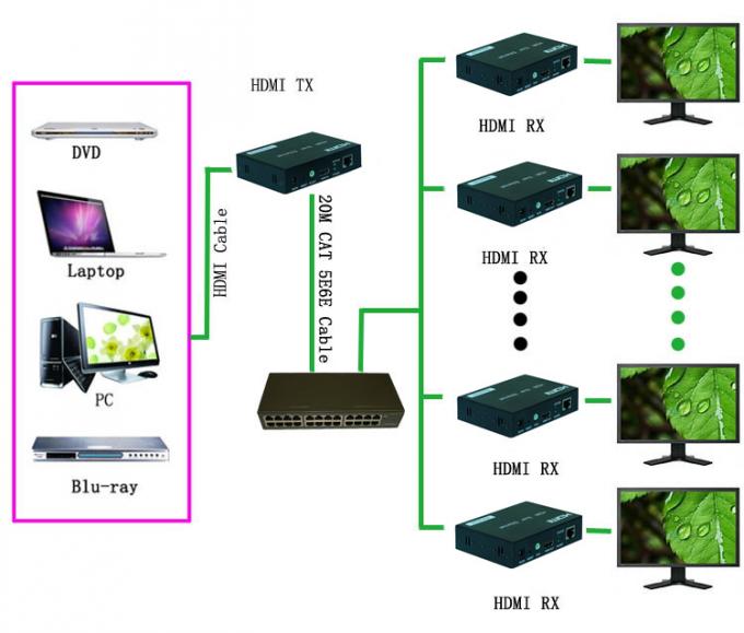 conformità ottica del riempitivo di Hdmi della fibra 400mA with la norma di HDMI 1,3/HDCP 1,2