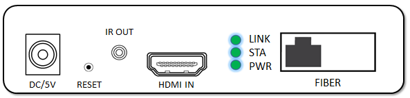 Trasmissione di alta risoluzione a fibra ottica di IR di sostegno 1080P del riempitivo 20km di HDMI Kvm