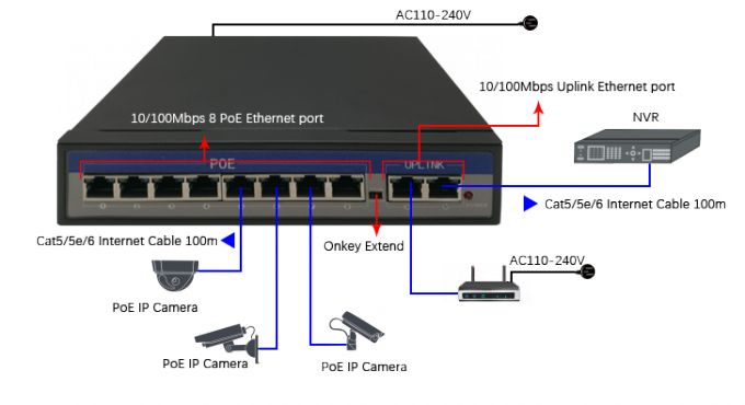 raffreddamento naturale del porto 48V del commutatore 8 di Ethernet di 10/100mbps PoE per la macchina fotografica del IP di Hikvision