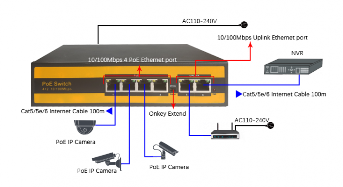 potere veloce sopra il commutatore di Ethernet con porto 4 per la macchina fotografica IEEE 802.3af/at del IP